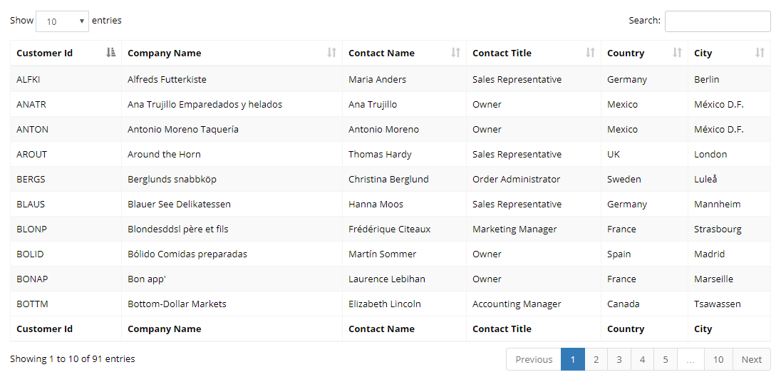 Data Tables