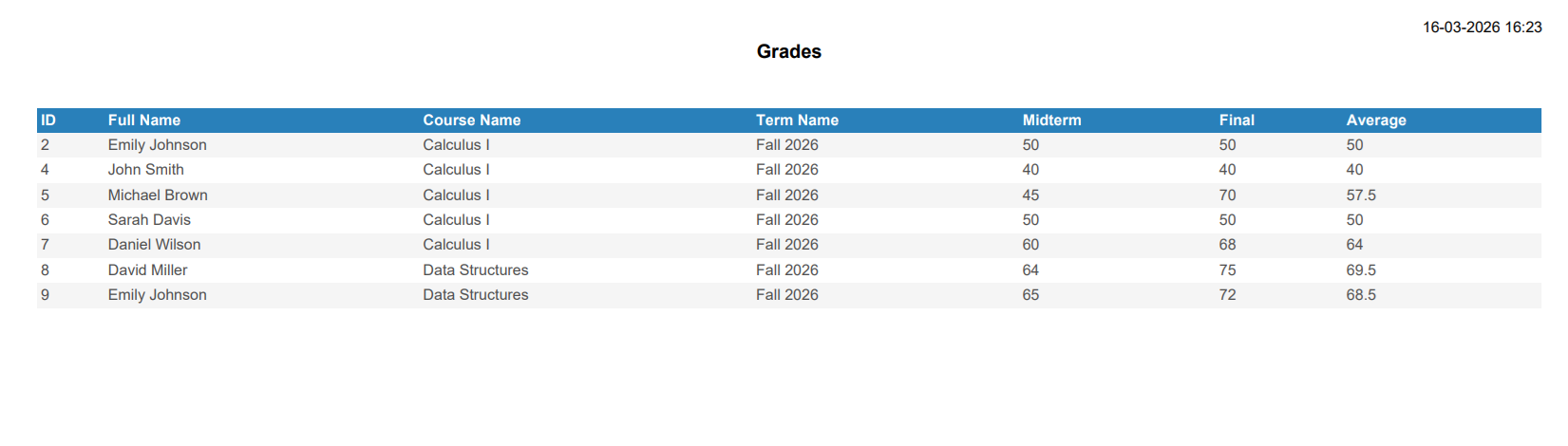 Migration Screenshot